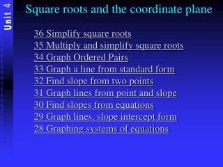 Square roots and the coordinate plane