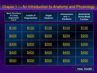 Chapter 1 — An Introduction to Anatomy and Physiology