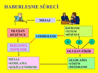 OLUŞAN DÜŞÜNCE