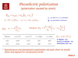 Piezoelectric polarization ( polarization caused by strain)