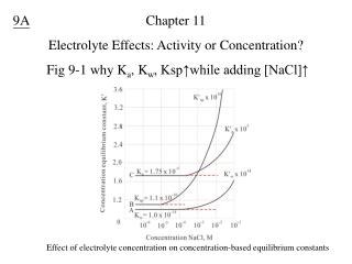 Chapter 11 Electrolyte Effects: Activity or Concentration?