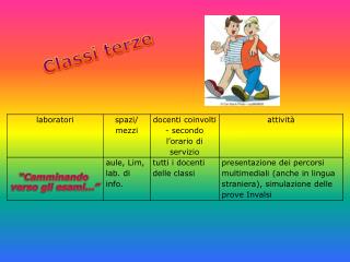 Classi terze