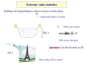 Extreme value statistics