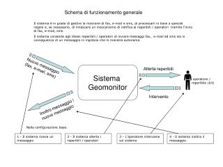 Sistema Geomonitor