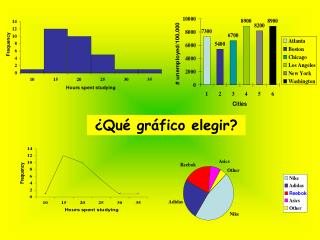 ¿Qué gráfico elegir?