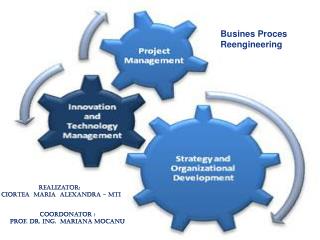 Business Process reengineering