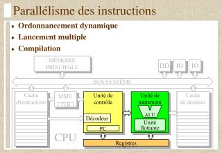 Parallélisme des instructions