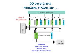 DØ Level 2 b eta Firmware, FPGAs, etc ….