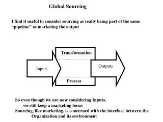 Global Sourcing