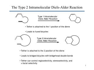 The Type 2 Intramolecular Diels-Alder Reaction