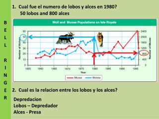 1. Cual fue el numero de lobos y alces en 1980?