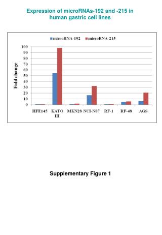 Supplementary Figure 1
