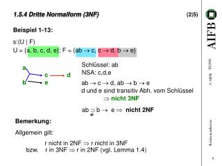 1.5.4 Dritte Normalform (3NF) 	 (2|5)