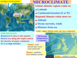 MICROCLIMATE