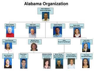 Alabama Organization