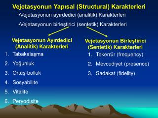 Vejetasyonun Yapısal (Structural) Karakterleri