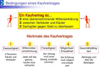 Bedingungen eines Kaufvertrages