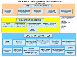 GOLDEN GATE CHAPTER BOARD OF DIRECTORS 2014-2015 (37 members)