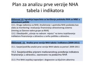 Plan za analizu prve verzije NHA tabela i indikatora