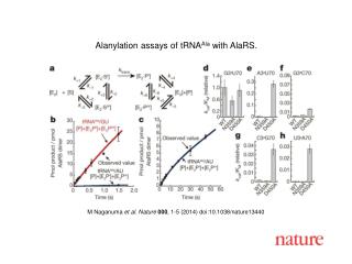 M Naganuma et al. Nature 000 , 1-5 (2014) doi:10.1038/nature13440