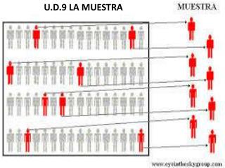 U.D.9 LA MUESTRA