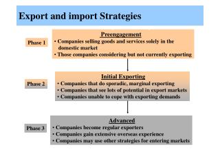 Preengagement Companies selling goods and services solely in the domestic market