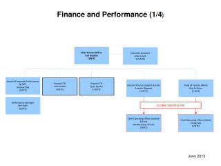 Finance and Performance (1/4 )
