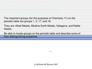 Important Groups of the Periodic Table