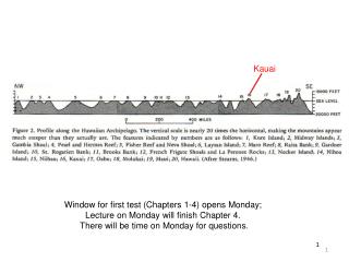 Window for first test (Chapters 1-4) opens Monday; Lecture on Monday will finish Chapter 4.