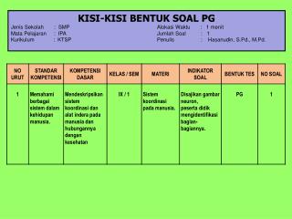 KISI-KISI BENTUK SOAL PG