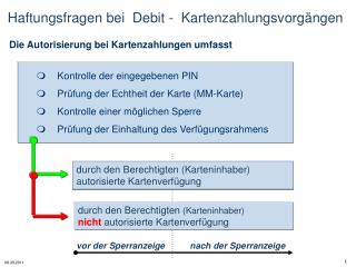 durch den Berechtigten (Karteninhaber) nicht autorisierte Kartenverfügung