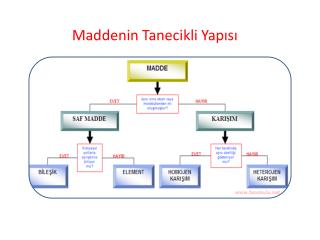 Maddenin Tanecikli Yapısı