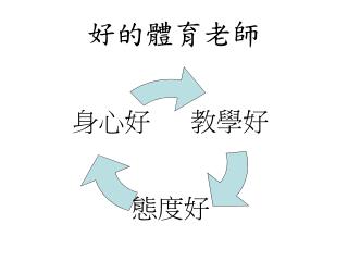 好的體育老師