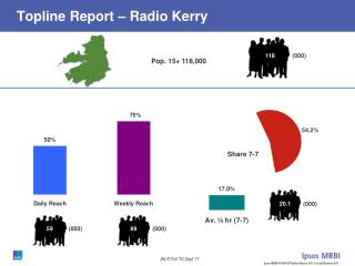 Topline Report – Radio Kerry
