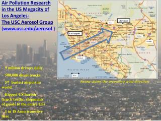 Air Pollution Research in the US Megacity of Los Angeles-