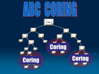 ABC CORING