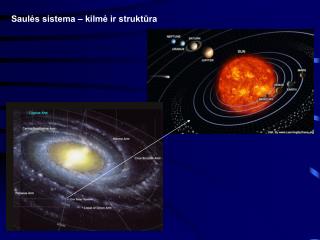 Saulės sistema – kilmė ir struktūra