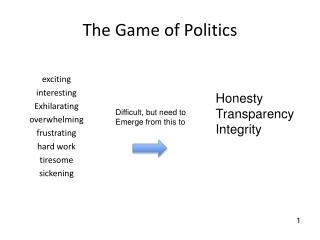 The Game of Politics