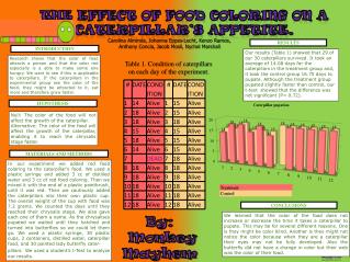 Null: The color of the food will not affect the growth of the caterpillar.