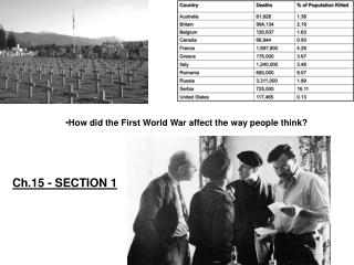 How did the First World War affect the way people think?