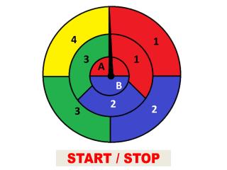 START / STOP