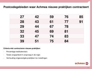 Postcodegebieden waar Achmea nieuwe praktijken contracteert