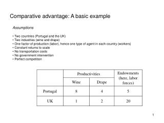 Comparative advantage: A basic example