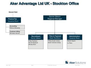 Aker Advantage Ltd UK - Stockton Office