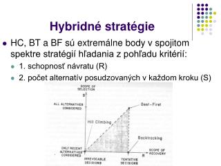 Hybridné stratégie