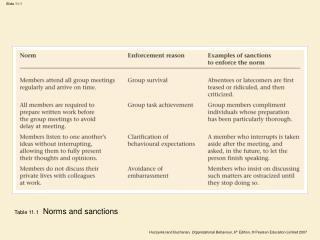 Table 11.1 Norms and sanctions