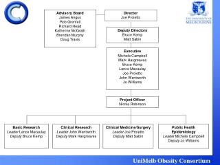 UniMelb Obesity Consortium