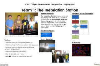 Digijock(ette)-Strength Digital System Design TM