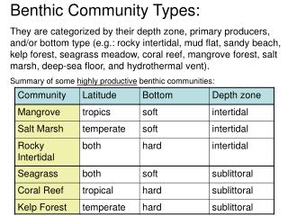 Benthic Community Types: