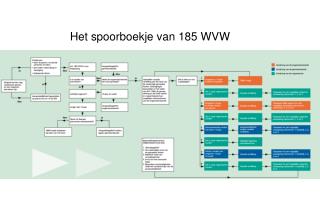 Het spoorboekje van 185 WVW